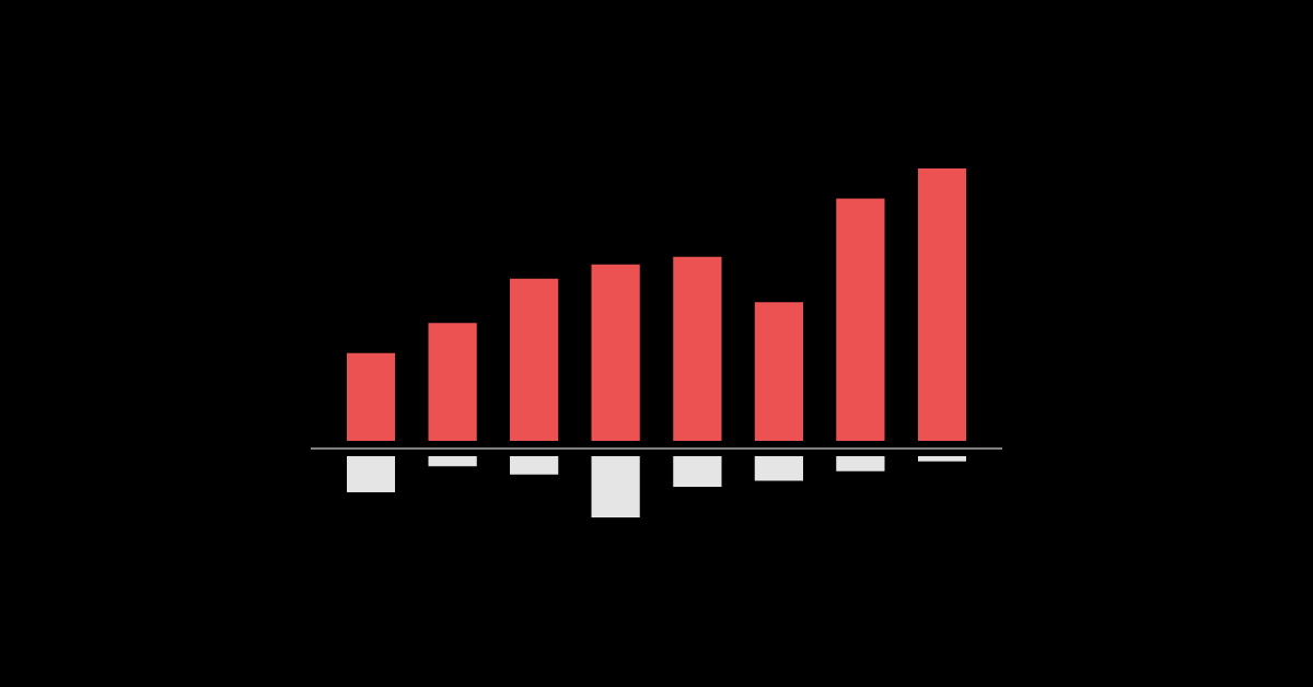 Revue de L'Année2019 de lavente audétail：LesMonderçantsilisantLightspeedOntSurpasséLESRésultatsde l'Industrie Dans desSecteursClés