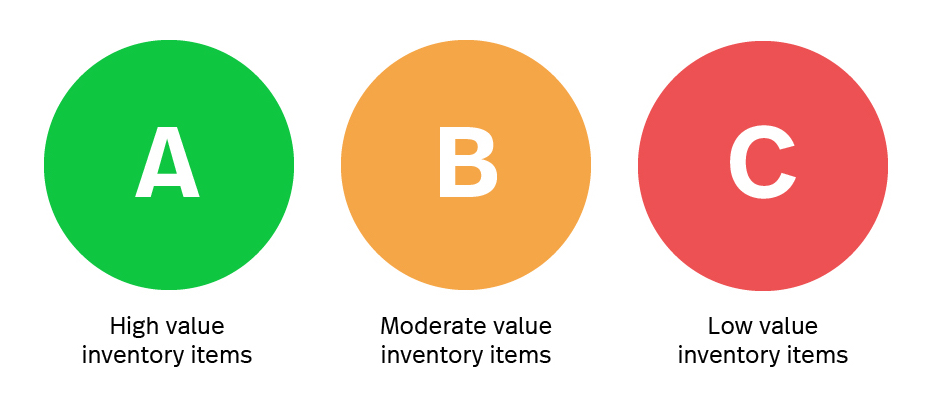 Les Bases de L'组织De Votre Inventaire：评论Gérervos股票