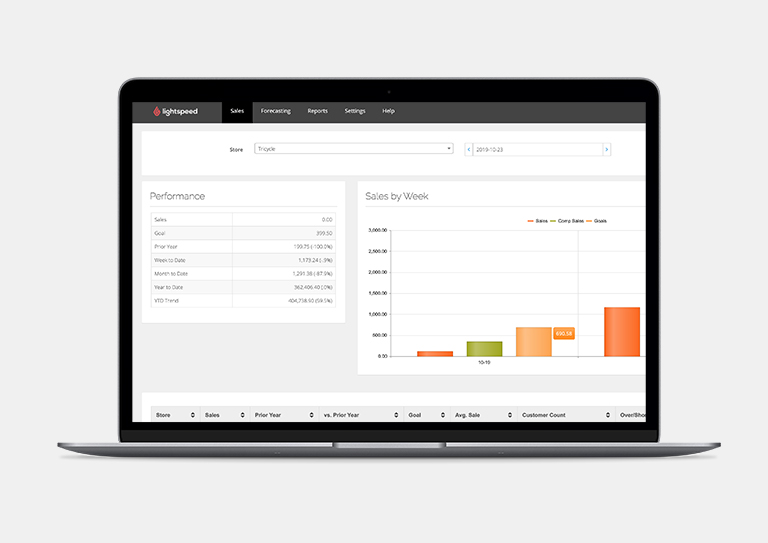 LaComptabilitédeTeraitsde Golf N'aJamaisétéAussi简单